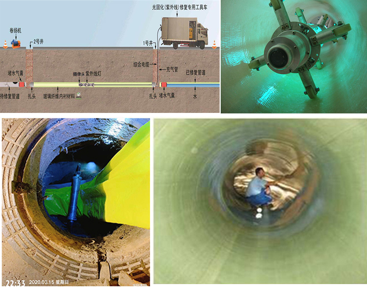 原平UV-CIPP内衬修复