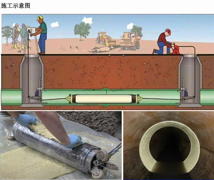 原平管道局部点状修复